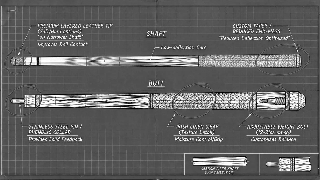 Schematic of what makes up a cue