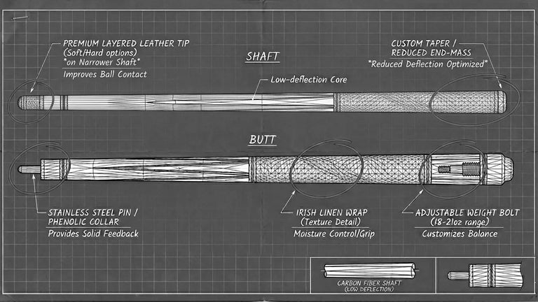 Schematic of what makes up a cue