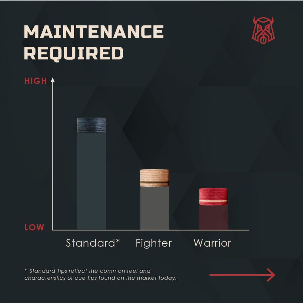 Caiden Warrior Pool Cue Tips - Red