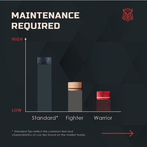 Caiden Warrior Pool Cue Tips - Red 3