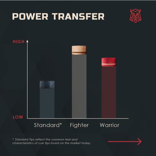 Caiden Warrior Pool Cue Tips - Red 4