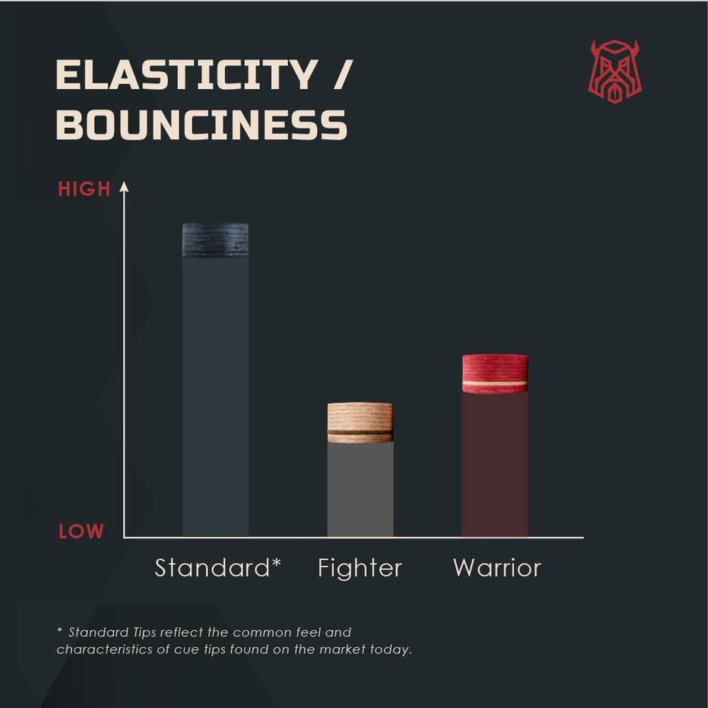 Caiden Warrior Pool Cue Tips - Red