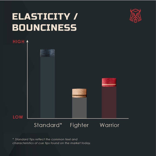 Caiden Warrior Pool Cue Tips - Red 5
