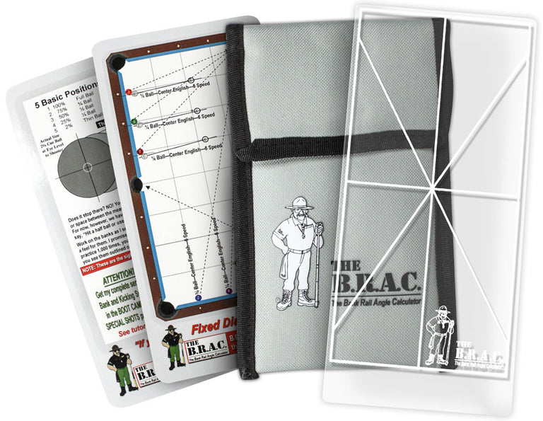 The B.R.A.C.- Bank Rail Angle Calculator