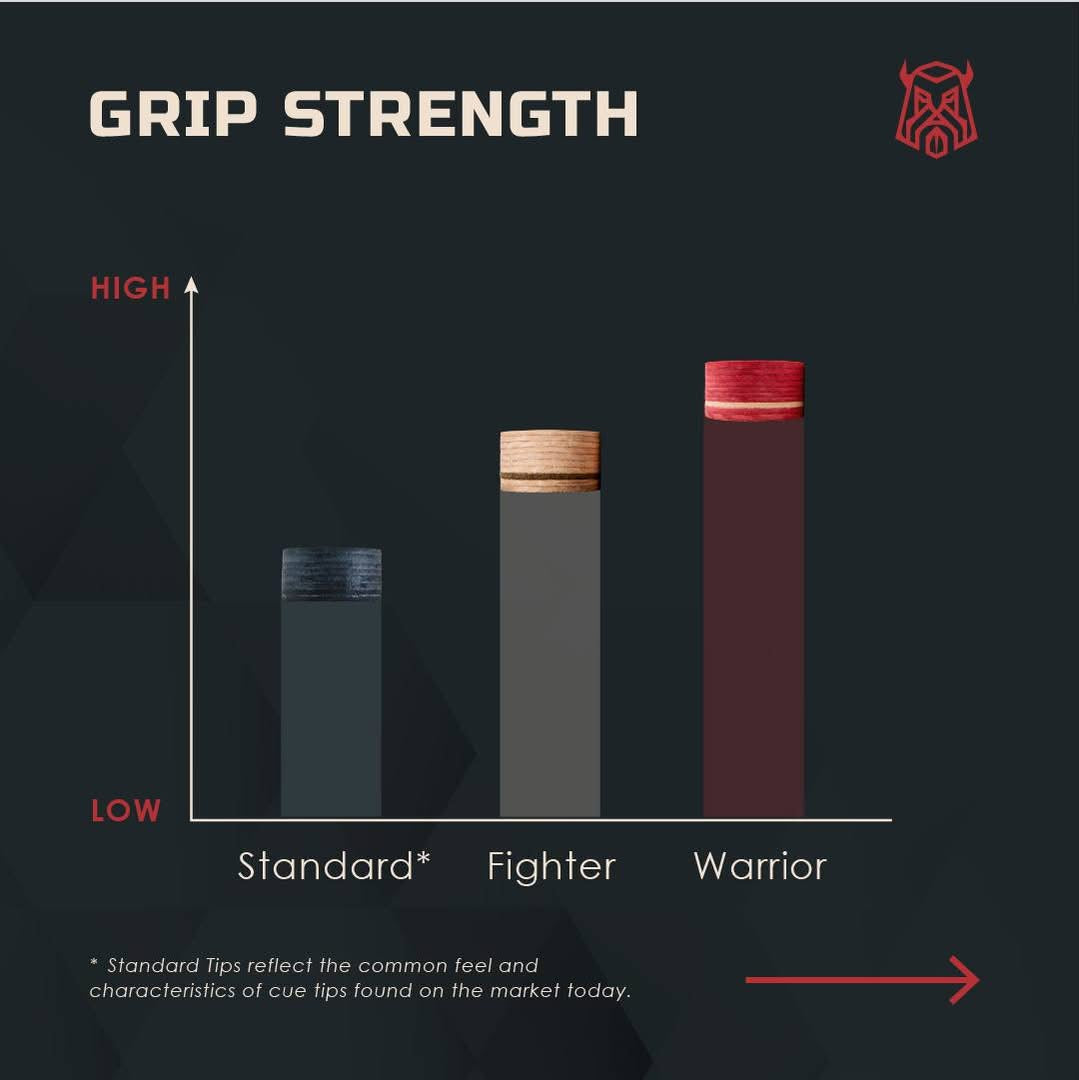 Caiden Warrior Pool Cue Tips - Red